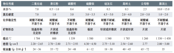 水性涂料分类-世界杯官方网页版-世界杯（中国）颜料.png